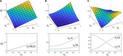 Design for an Individual: Connectionist Approaches to the Evolutionary Transitions in Individuality